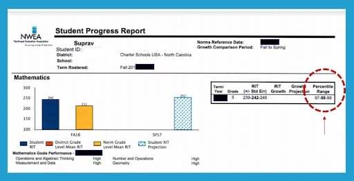 Thinkster Suprav's case study