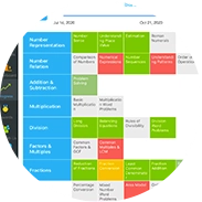 Customized and comprehensive Skills Assessment Report