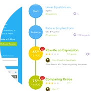 Hyper-personalizes a study plan