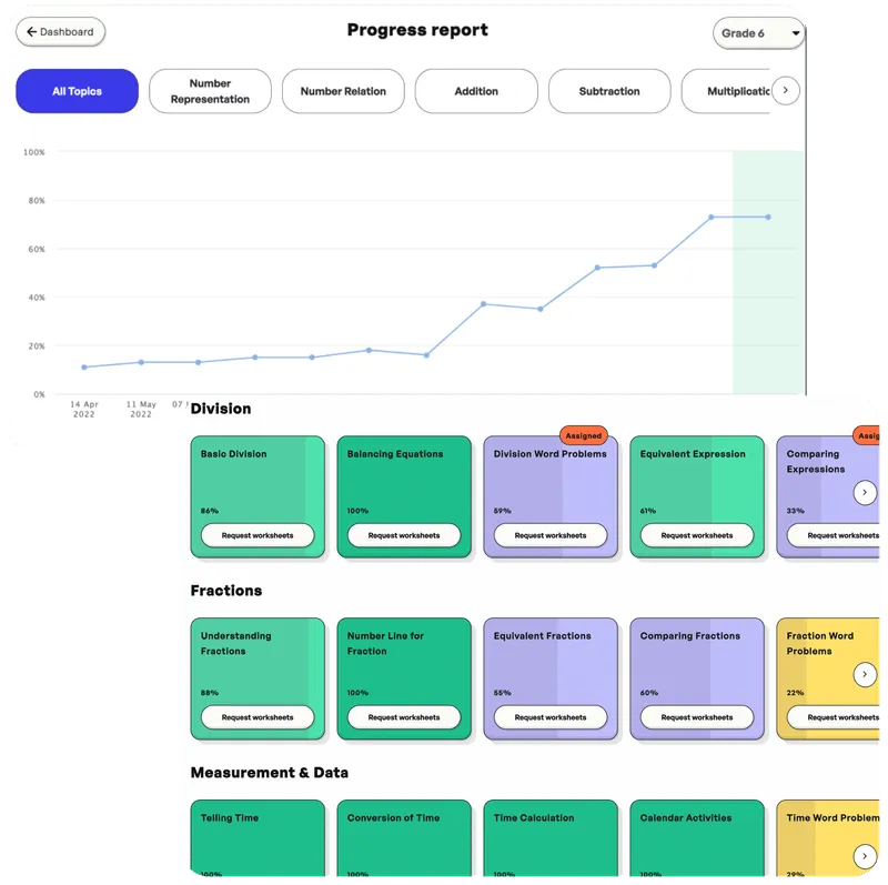 Personalized Learning Plans